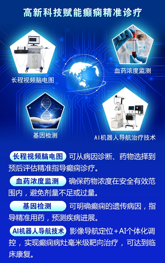 【國際癲癇關愛日援助通知】6月27-29日，申請可獲“免費北京三甲名醫會診+超萬元治療援助”，速看!